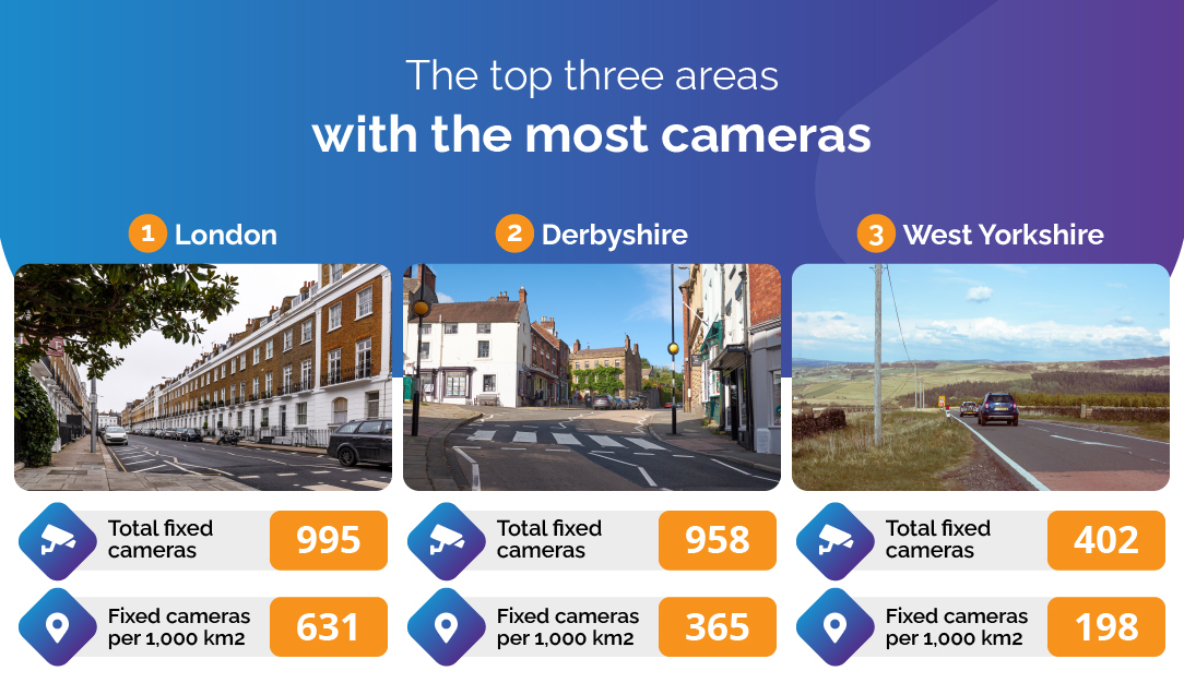 The three areas with the most speed cameras