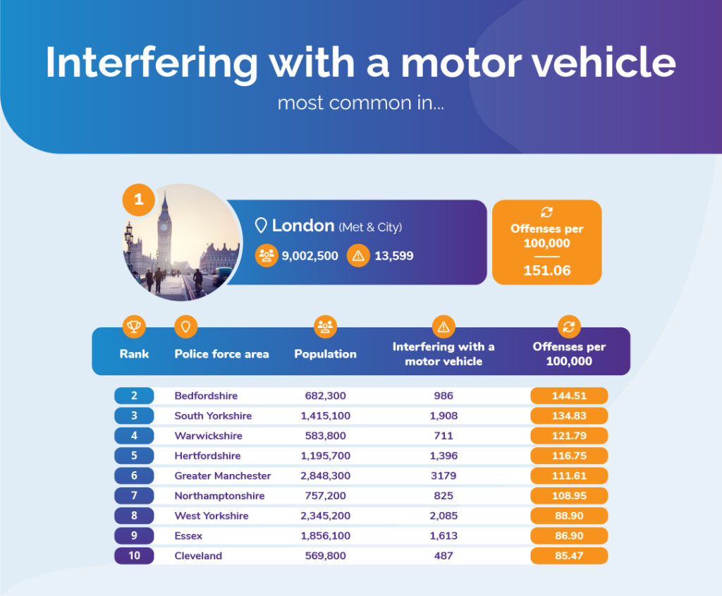 Car Crime Hotspots | GoShorty