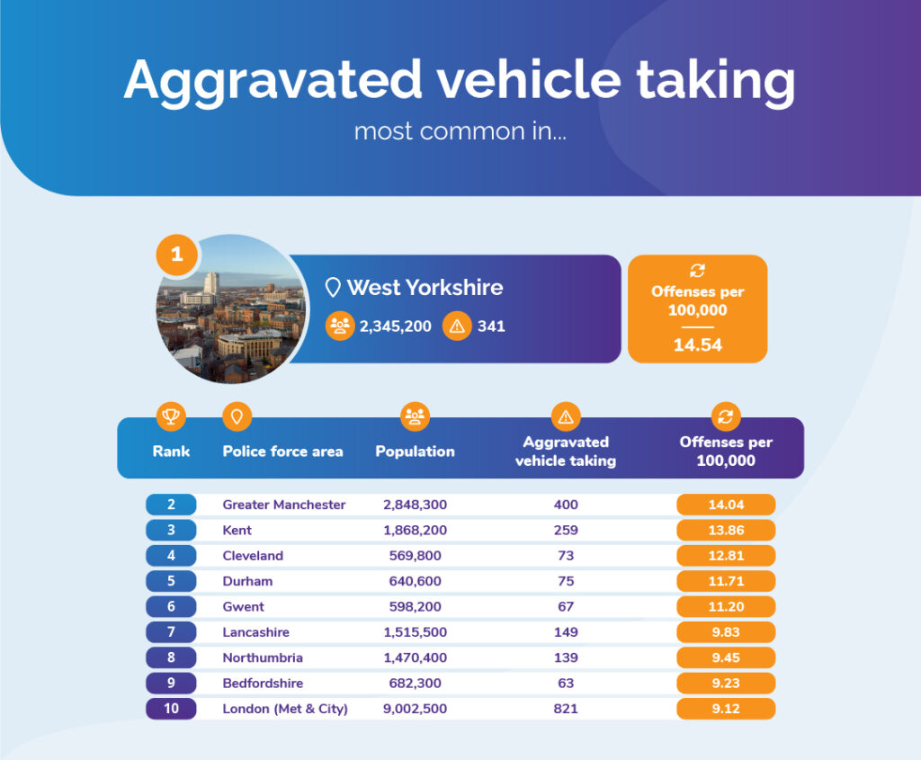 Car Crime Hotspots GoShorty