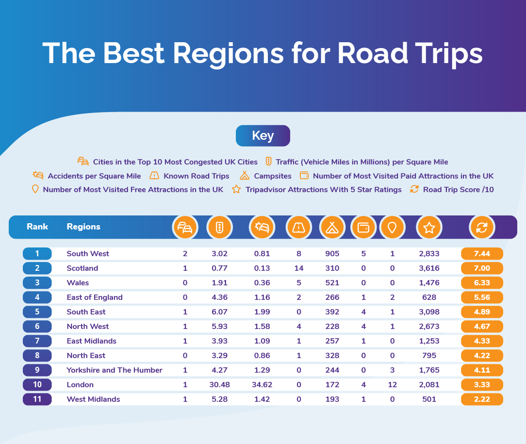 Best UK Regions for Road Trips