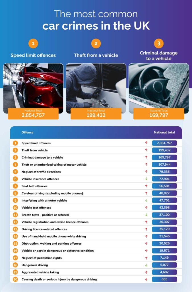 Car Crime Hotspots GoShorty Short Term Vehicle Insurance